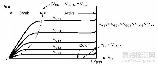 MOS管技術(shù)參數(shù)詳解