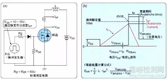 MOS管技術(shù)參數(shù)詳解
