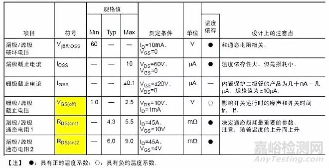 MOS管技術(shù)參數(shù)詳解