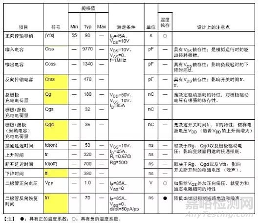 MOS管技術(shù)參數(shù)詳解