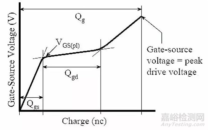 MOS管技術(shù)參數(shù)詳解