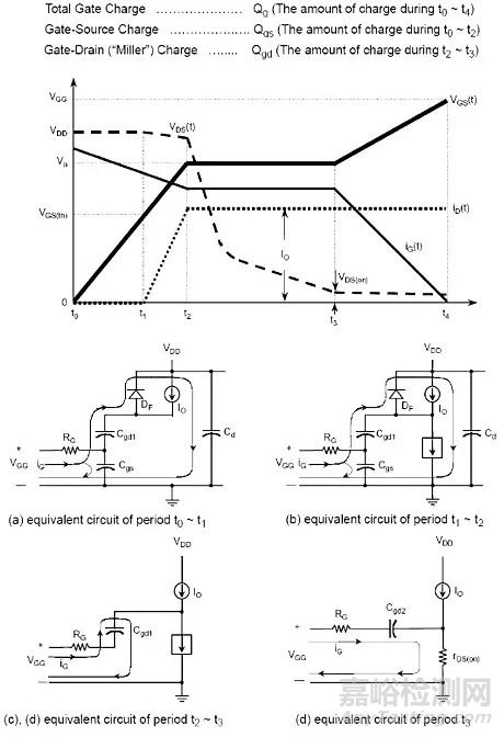 MOS管技術(shù)參數(shù)詳解
