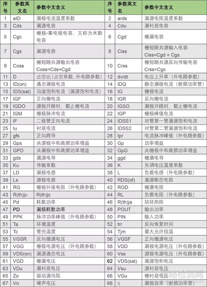 MOS管技術(shù)參數(shù)詳解