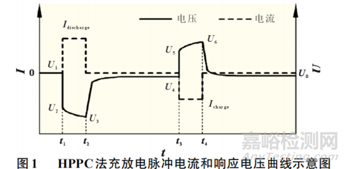 鋰電池歐姆和極化內(nèi)阻測試方法研究
