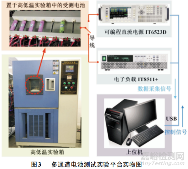鋰電池歐姆和極化內(nèi)阻測試方法研究
