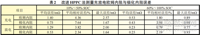 鋰電池歐姆和極化內(nèi)阻測試方法研究