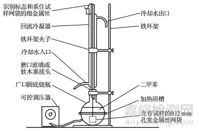凝膠含量測定法表征電纜用交聯(lián)聚乙烯交聯(lián)密度