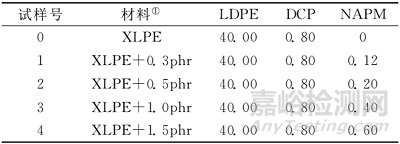 凝膠含量測定法表征電纜用交聯(lián)聚乙烯交聯(lián)密度