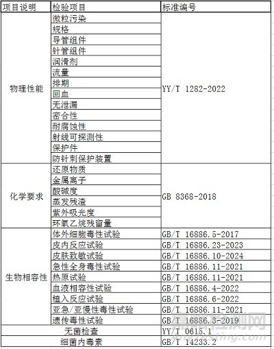 一次性使用靜脈留置針注冊(cè)審查要點(diǎn)