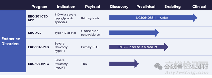 【創(chuàng)新醫(yī)械】糖尿病新療法——植入封裝胰島細(xì)胞