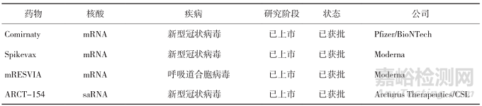 RNA脂質(zhì)納米顆粒新藥申報(bào)藥學(xué)評(píng)價(jià)的一般考慮