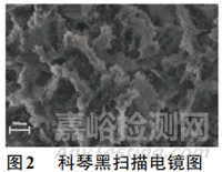 固含量對(duì)三元材料鋰漿料電池性能的影響