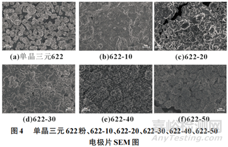 固含量對(duì)三元材料鋰漿料電池性能的影響