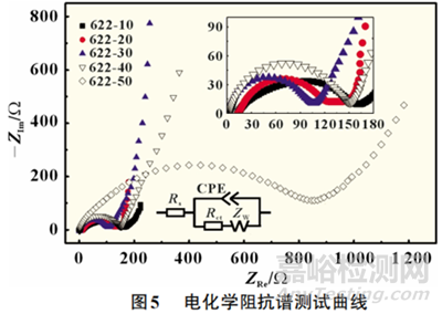 固含量對(duì)三元材料鋰漿料電池性能的影響