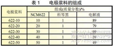 固含量對(duì)三元材料鋰漿料電池性能的影響