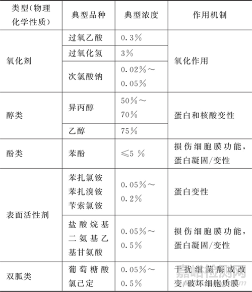 2025中國(guó)藥典對(duì)消毒劑效力評(píng)估的要求與方法