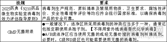 2025中國(guó)藥典對(duì)消毒劑效力評(píng)估的要求與方法