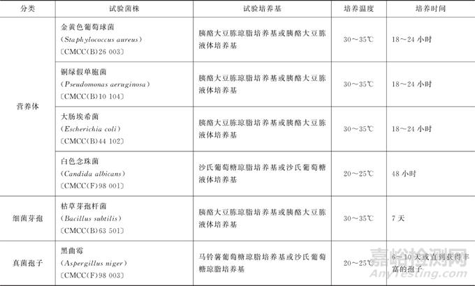 2025中國(guó)藥典對(duì)消毒劑效力評(píng)估的要求與方法