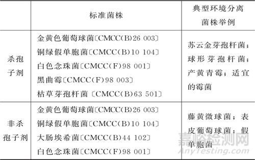 2025中國(guó)藥典對(duì)消毒劑效力評(píng)估的要求與方法