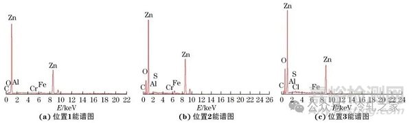 熱鍍鋅板表面白斑產(chǎn)生原因