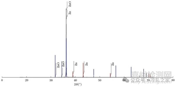 熱鍍鋅板表面白斑產(chǎn)生原因