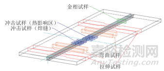 熱輸入對(duì)Q690鋼MAG焊接頭組織和力學(xué)性能的影響