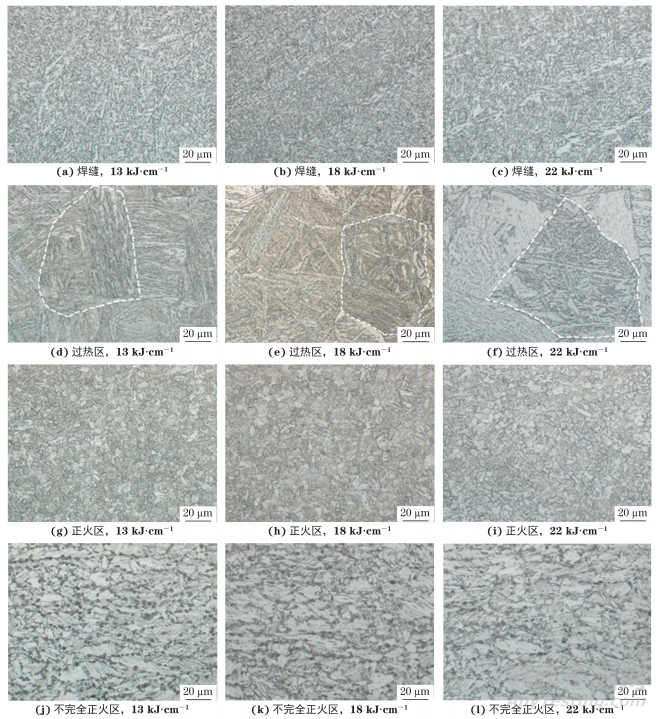 熱輸入對(duì)Q690鋼MAG焊接頭組織和力學(xué)性能的影響