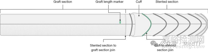 【創(chuàng)新醫(yī)械】RapidLink：泰爾茂的大血管“吻合器”，簡化主動脈弓手術(shù)、降低難度
