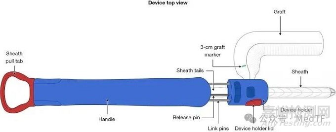 【創(chuàng)新醫(yī)械】RapidLink：泰爾茂的大血管“吻合器”，簡化主動脈弓手術(shù)、降低難度