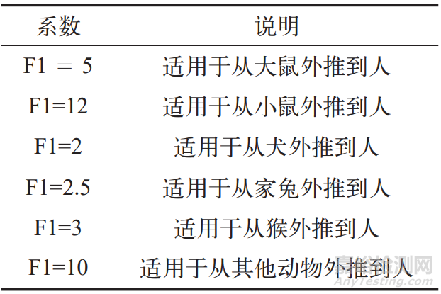 清潔可接受限度計(jì)算方法探討