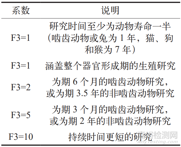 清潔可接受限度計(jì)算方法探討