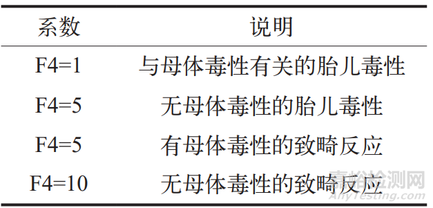 清潔可接受限度計(jì)算方法探討