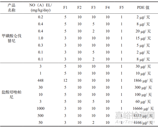 清潔可接受限度計(jì)算方法探討