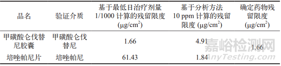 清潔可接受限度計(jì)算方法探討