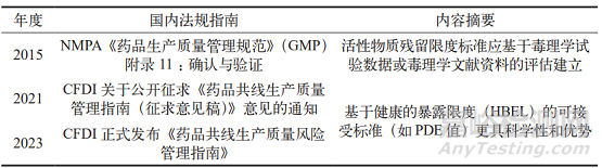 清潔可接受限度計(jì)算方法探討