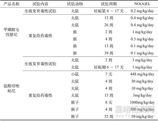 清潔可接受限度計(jì)算方法探討