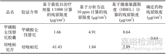 清潔可接受限度計(jì)算方法探討