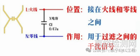 電磁兼容X電容與Y電容的核心差異及應(yīng)用指南