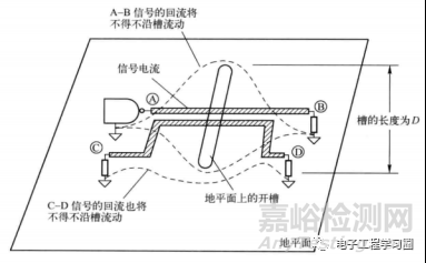 符合EMC的信號(hào)走線與回流，需要考慮什么？
