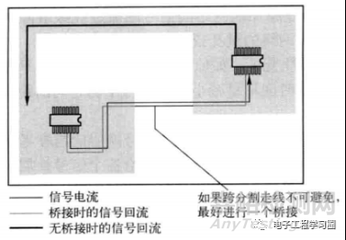 符合EMC的信號(hào)走線與回流，需要考慮什么？