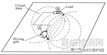 符合EMC的信號(hào)走線與回流，需要考慮什么？