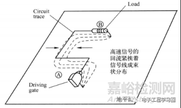 符合EMC的信號(hào)走線與回流，需要考慮什么？