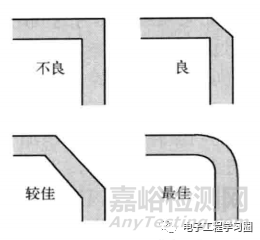 符合EMC的信號(hào)走線與回流，需要考慮什么？