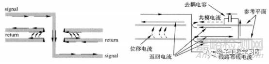 符合EMC的信號(hào)走線與回流，需要考慮什么？