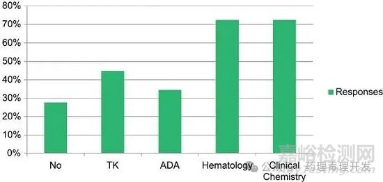 非嚙齒類動物毒性研究中死亡/瀕死原因判定的考量要點