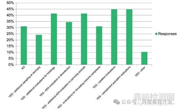 非嚙齒類動物毒性研究中死亡/瀕死原因判定的考量要點