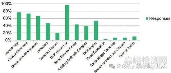 非嚙齒類動物毒性研究中死亡/瀕死原因判定的考量要點