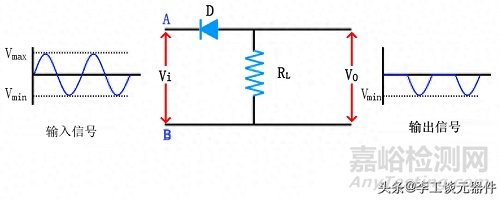 二極管限幅電路的工作原理和作用