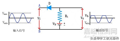 二極管限幅電路的工作原理和作用