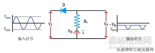 二極管限幅電路的工作原理和作用